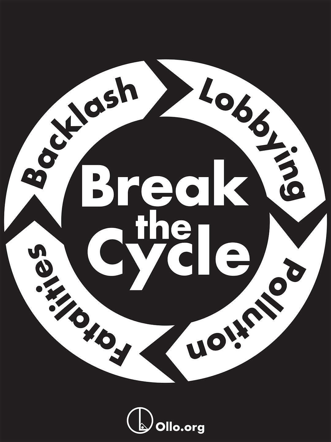Ollo Break the Cycle Poster